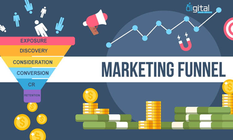 Digital marketing funnel