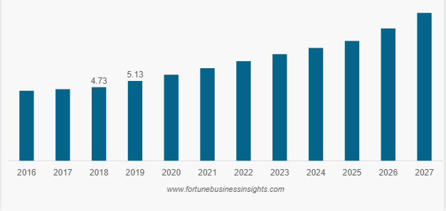 business acceleration