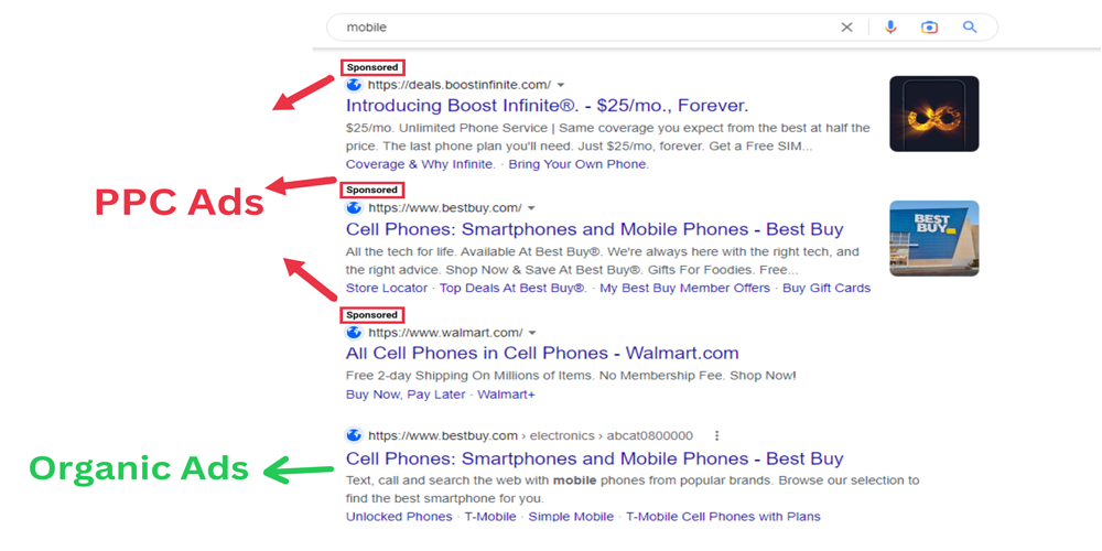 ppc campaign display