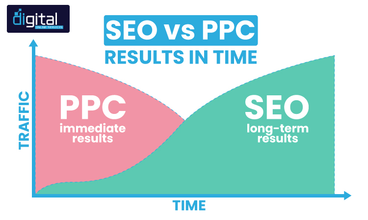 seo vs ppc