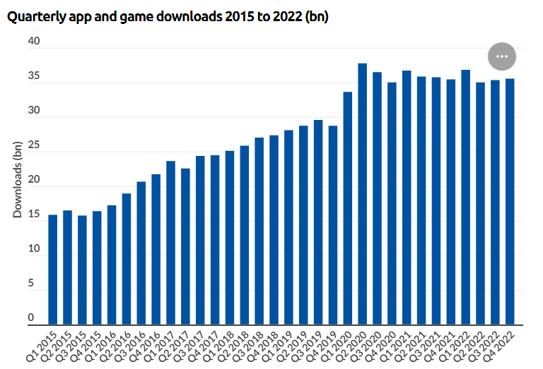 app and game downloads